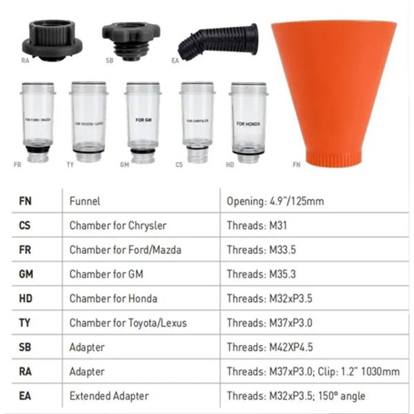 Universal Direct Fit Oil Funnel Master Set