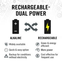 CT-HP7R_HP7R Rechargeable LED Torch Kit_1_1000x1000