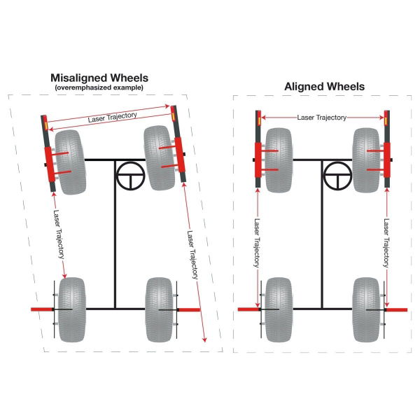 Falcon 4 Wheel Laser Aligner for Car & Van